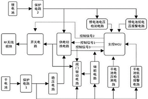 遠(yuǎn)傳智能燃?xì)獗淼碾p電源供電系統(tǒng)