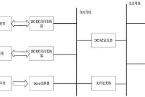 直流微電網(wǎng)光伏發(fā)電混合儲能系統(tǒng)及控制策略