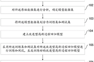 基于改進(jìn)型高斯過(guò)程回歸的電池老化狀態(tài)估計(jì)方法及系統(tǒng)