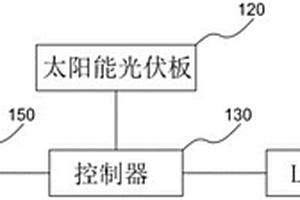 一體化太陽能文化宣傳欄