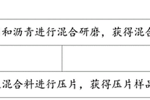 瀝青的X射線熒光光譜測(cè)定壓片樣品及其制樣方法