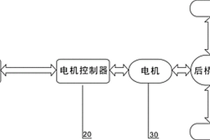 由特種電池驅(qū)動的乘用車