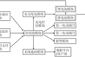 可充電支持多種支付模式的取水裝置