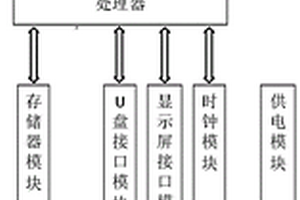 智能電源防雷箱的智能監(jiān)控系統(tǒng)