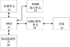 低功耗物聯(lián)網(wǎng)振動異常檢測裝置及其檢測方法