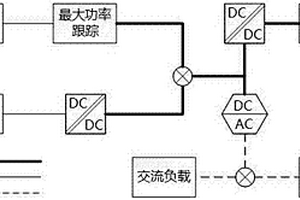 家庭泛新能源微網(wǎng)路由器的設(shè)計(jì)方法