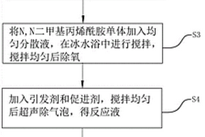 高強度氧化石墨烯納米復(fù)合水凝膠腦電極及其制備方法