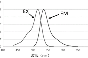 親水性蒽類熒光染料及其合成方法