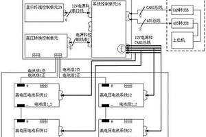 具有多層管理體系和結(jié)構(gòu)的模塊化電池系統(tǒng)