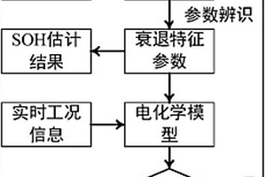 基于電化學(xué)模型的動力電池系統(tǒng)荷電狀態(tài)和健康狀態(tài)的聯(lián)合估計方法