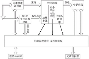 可設(shè)置充電單體數(shù)的電池管理系統(tǒng)