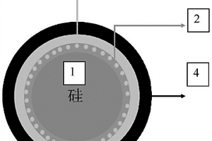 硅錫復(fù)合負極材料及其制備方法