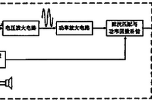 用于量值傳遞的標(biāo)準(zhǔn)超聲源系統(tǒng)及其應(yīng)用方法