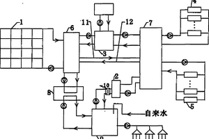 太陽(yáng)能系統(tǒng)