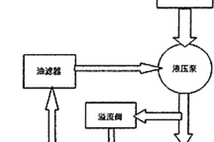 電動液壓助力轉(zhuǎn)向系統(tǒng)