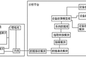 溫振智能監(jiān)測模組邊緣計算系統(tǒng)