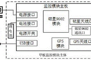 波浪滑翔器甲板監(jiān)控模塊