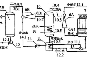 水噴射-噴射推進(jìn)真空冷水機(jī)