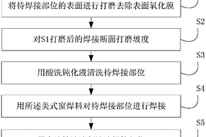 美式窗焊料及其無縫焊接方法