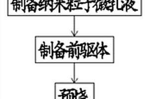 鍶、釓、鋅、鋁共摻雜的立方相石榴石型固態(tài)電解質(zhì)材料及其合成方法