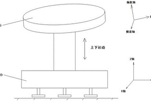 六自由度氣浮式運(yùn)動模擬器