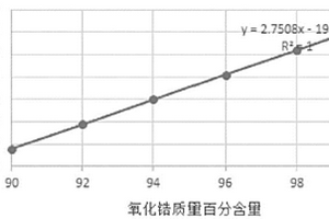 氧化鋯陶瓷成分的測(cè)定方法