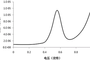 潤滑油老化程度的評價方法