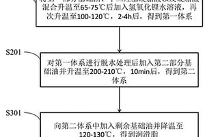 潤滑脂及其制備方法和應(yīng)用