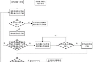 基站儲能系統(tǒng)控制方法