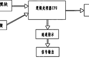 二次電纜對線器