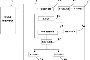 新型移動電源及其制備方法