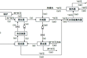 太陽(yáng)能輔助加熱的第一類吸收式熱泵