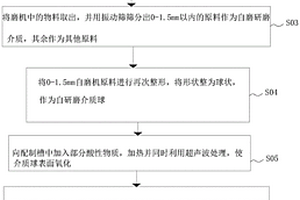 耐用型電池負(fù)極材料及其加工工藝