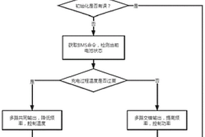 氫燃料電池汽車(chē)DCDC保護(hù)控制系統(tǒng)及方法