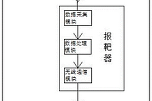 模擬中彈測(cè)試裝置及方法