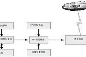 基于人工智能的病蟲害防治系統(tǒng)