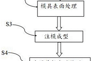 無機家具臺面板及其制備方法