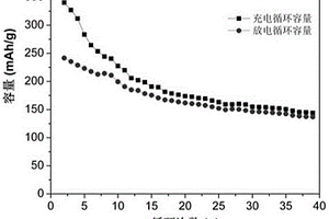 無(wú)序巖鹽結(jié)構(gòu)的正極材料Li<Sub>1.3</Sub>Mo<Sub>0.3</Sub>V<Sub>0.4</Sub>O<Sub>2</Sub>的合成方法