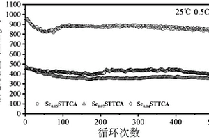 高壓實(shí)密度的硒摻雜硫代三聚硫氰酸材料及其制備方法和電池正極片