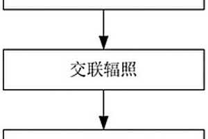 微電池絕緣收縮管加工方法