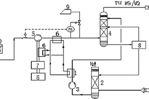 節(jié)能型空分氮水預冷系統(tǒng)