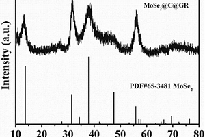 碳包覆MoSe2/石墨烯電紡納米纖維及其制備方法