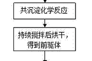 LED用硅酸鹽綠色熒光粉及其制備方法