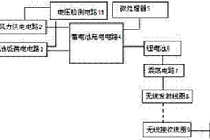 基于風(fēng)光發(fā)電的無線充電裝置