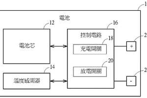 對(duì)電池的電池芯進(jìn)行充電的方法