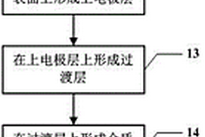 熱釋電紅外探測單元及制造方法及其熱釋電紅外探測器