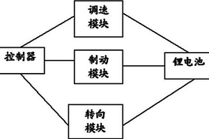 電動(dòng)鞋