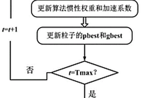 自適應(yīng)異步粒子群的雙電耦合燃料電池汽車能效優(yōu)化方法