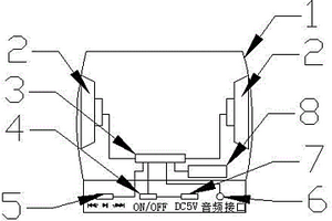 帶指南針及充電功能便攜式音箱