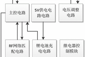 無(wú)線超低功耗物聯(lián)網(wǎng)通用控制器